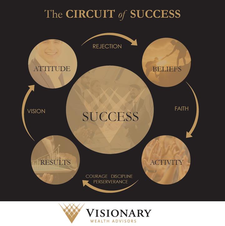 PODCAST: Kristin Seymour Joins the Circle of Success